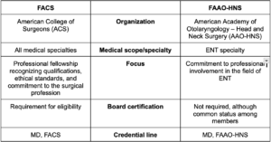 Overview of ENT Credentials